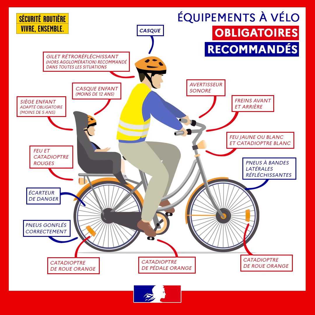 Les équipements obligatoires à vélo et trottinette