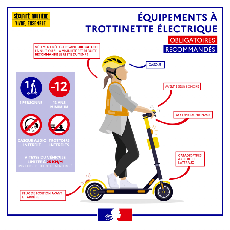 12 accessoires pour trottinettes et vélos électriques à avoir pour rouler  en sécurité (et avec style)